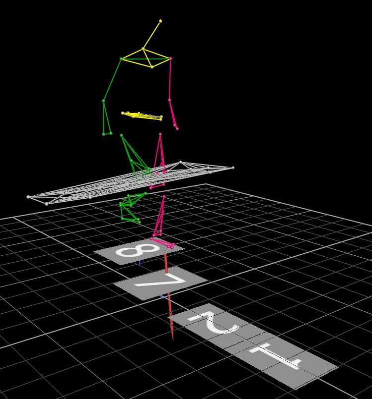 Enlarged view: 3d motion capture and ground reaction forces during staircase measurements using the moving fluoroscope